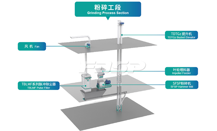 先破损后配料工艺的优弱点是哪些?cid=12