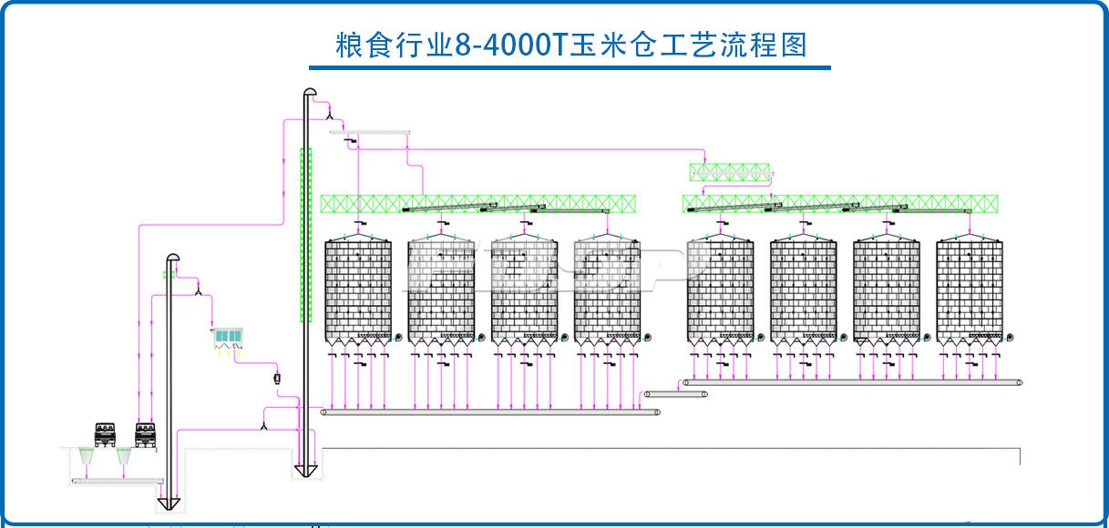 粮食行业8-4000T玉米钢板仓工程