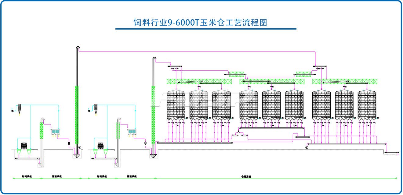 饲料行业9-6000T玉米钢板仓工程