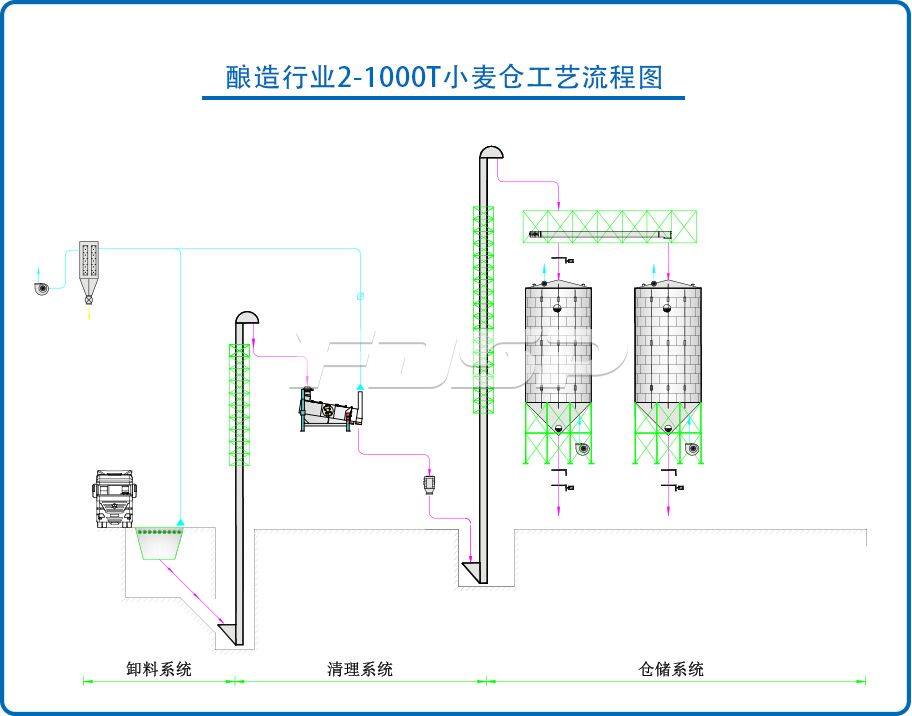 酿造行业2-1000T小麦钢板仓工程