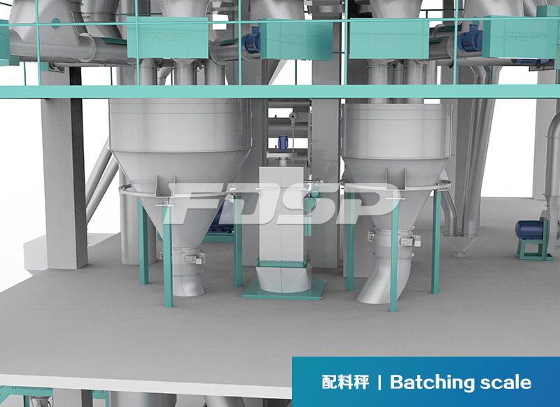 单线SZLH420(时产10吨)畜禽饲料生产线