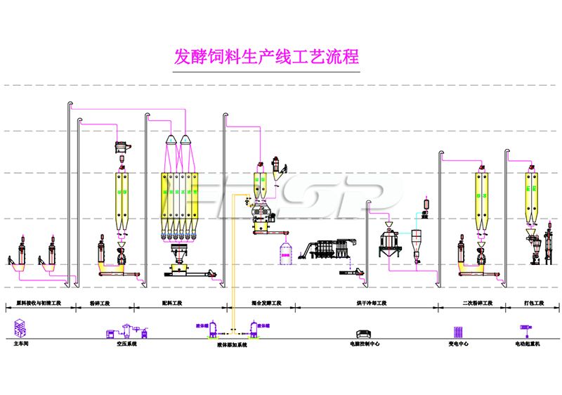 发酵饲料工程3.jpg