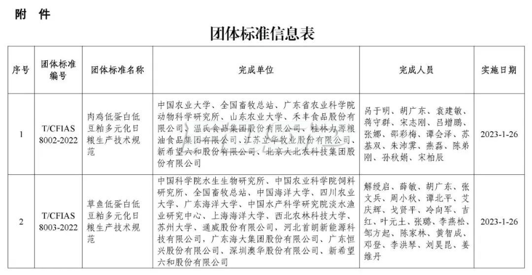 中国饲料工业协会批准宣布两项整体标准，1月26日起实验(图2)