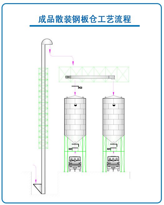 制品散装钢板仓工程