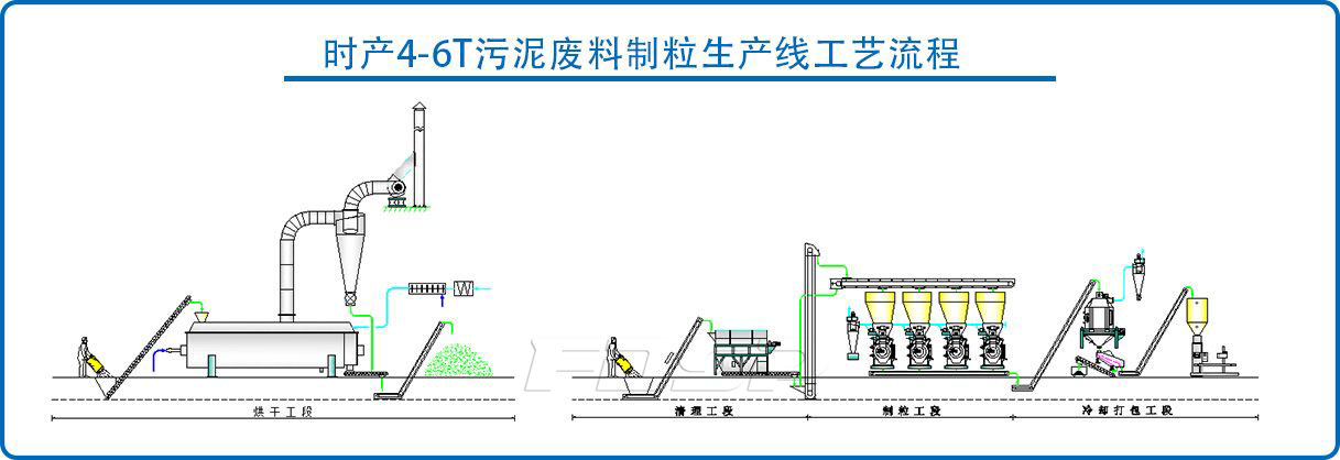 时产4-6吨污泥木屑混淆制粒生产线