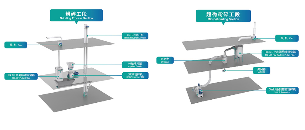 分批研磨的优弱点是什么？cid = 12