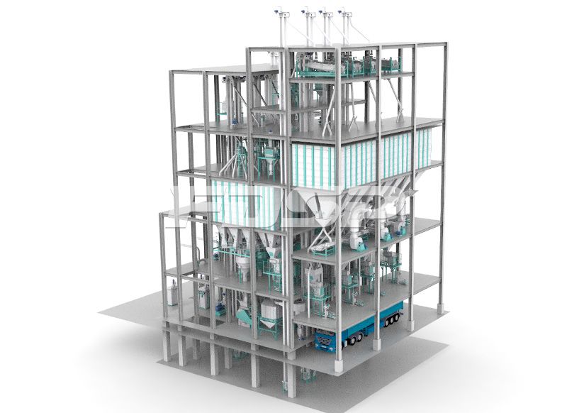 四线SZLH420(时产40吨)畜禽饲料生产线